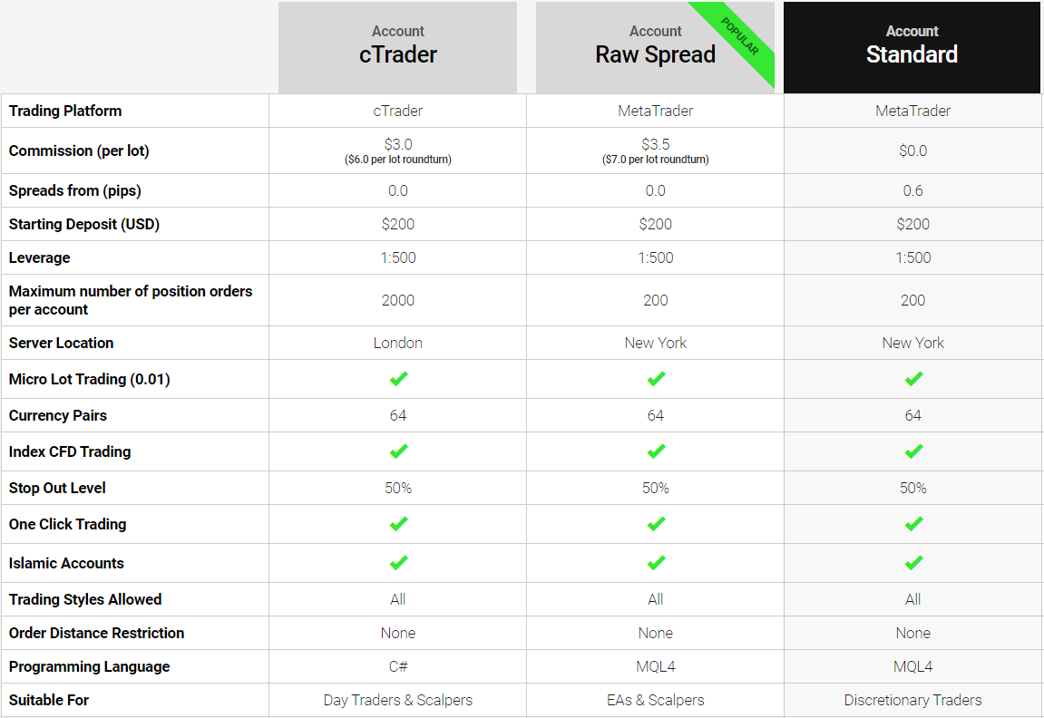 Trade servers. Ic Markets. Ic Markets брокер шчоты. Ic Markets брокер шоты.