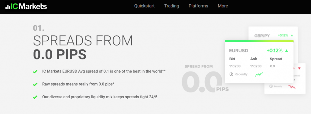 Icmarkets fee spreads Comissions