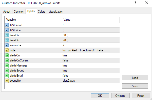 RSI Reversal Alert Indicator