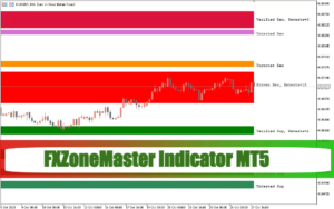 FXZoneMaster Indicator MT5