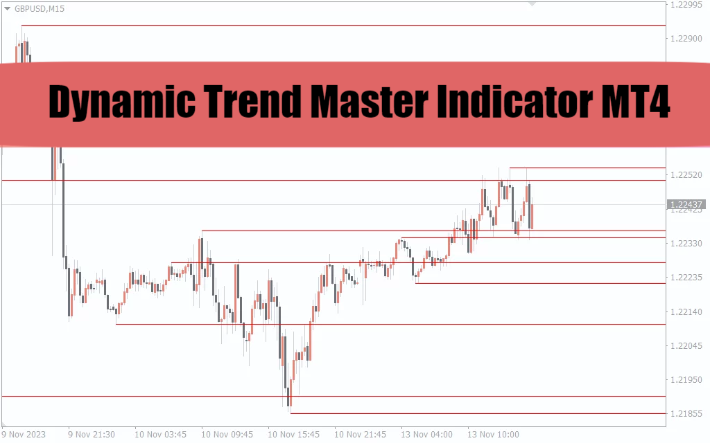 Dynamic Trend Master Indicator MT4