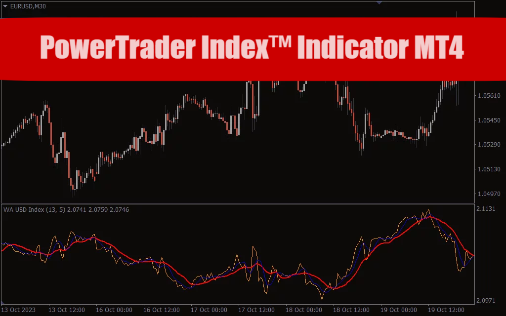 PowerTrader Index™ Indicator MT4