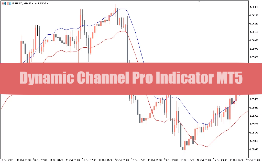 Dynamic Channel Pro Indicator MT5