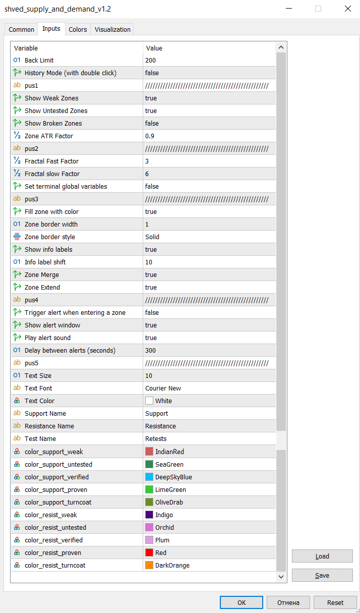 Індикатор FXZoneMaster MT5