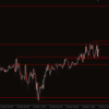 Dynamic Trend Master Indicator MT4