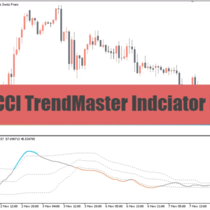 Индикатор OptiCCI TrendMaster MT5