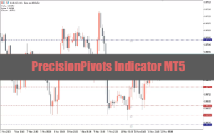 PrecisionPivots Indicator MT5