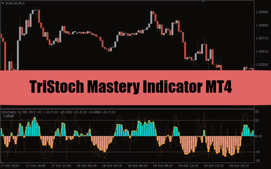 TriStoch Mastery Indicator MT4