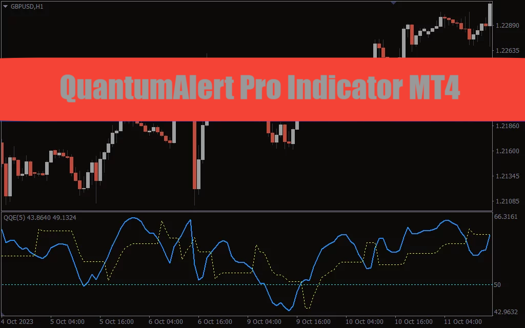 QuantumAlert Pro Indicator MT4