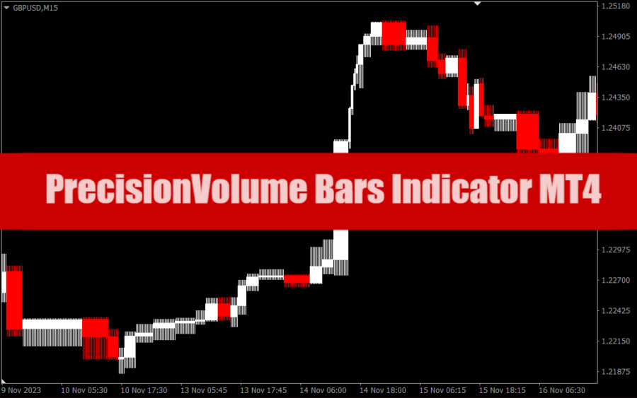 Precisionvolume Bars Indicator Mt4 List Best Forex Brokers 4082