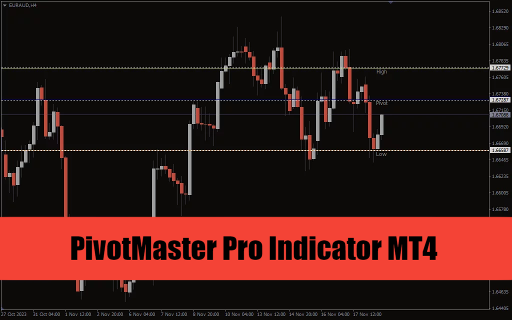 PivotMaster Pro Indicator MT4