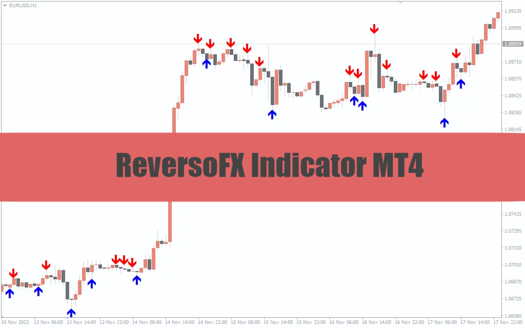 ReversoFX Indicator MT4