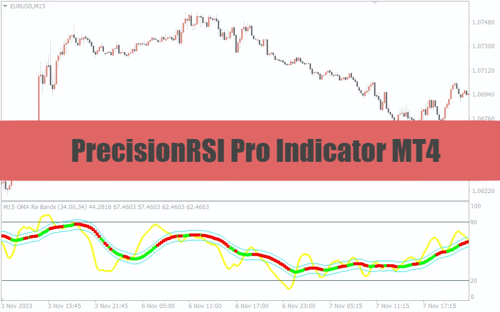 PrecisionRSI Pro Indicator MT4