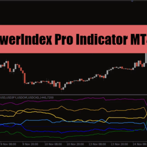 Индикатор PowerIndex Pro MT4