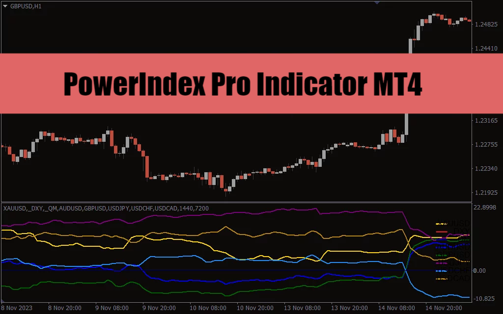 PowerIndex Pro Indicator MT4