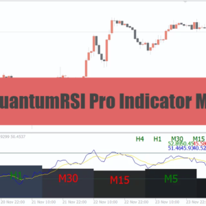 Индикатор QuantumRSI Pro MT4
