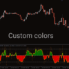 TriStoch Mastery Indicator MT4