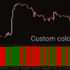 Dynamic TrendFlow Indicator MT4