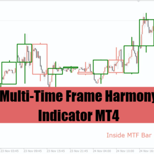 Indicador de armonía de marco de tiempo múltiple MT4