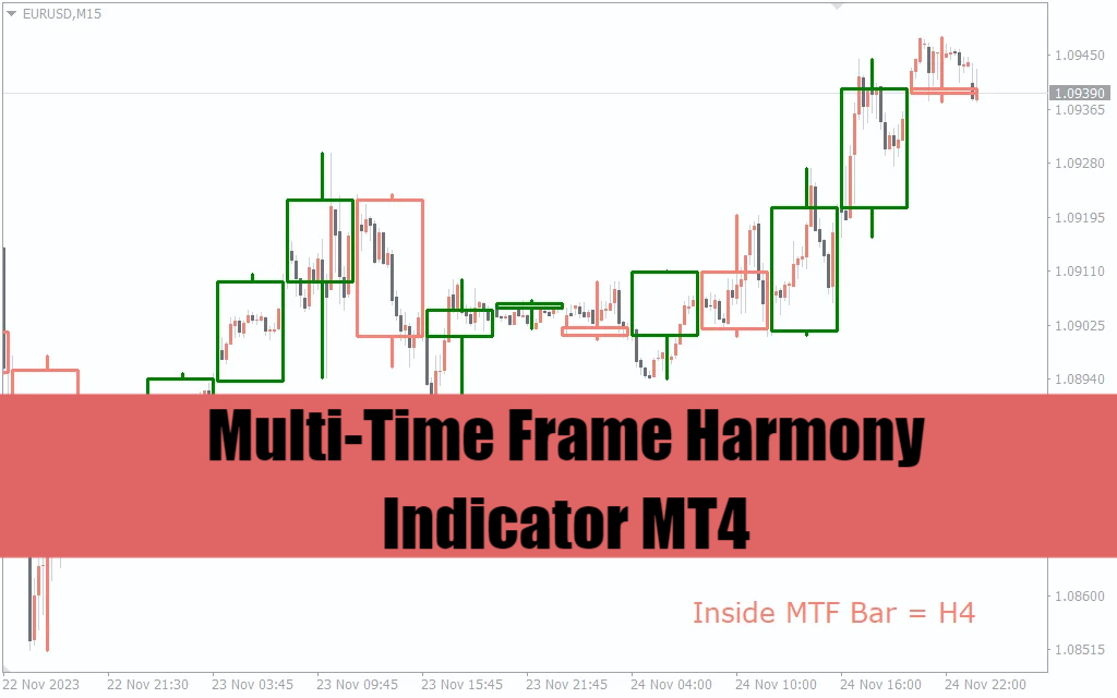 Multi-Time Frame Harmony Indicator MT4