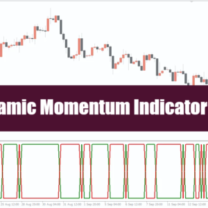 Indicatore di momentum dinamico MT4