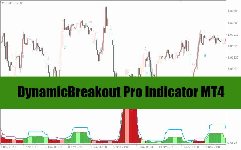 DynamicBreakout Pro Indicator MT4