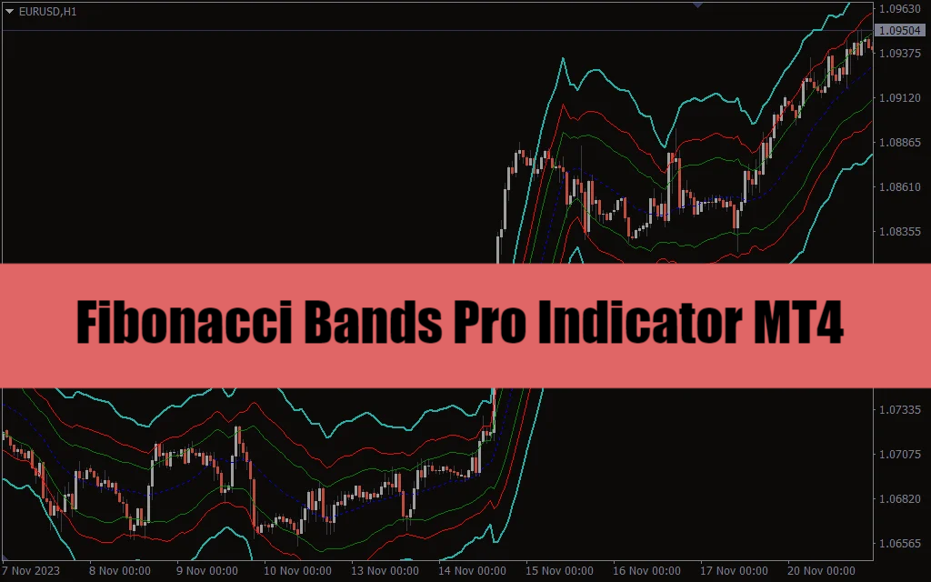 Fibonacci Bands Pro Indicator MT4