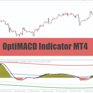 Indicador OptiMACD MT4