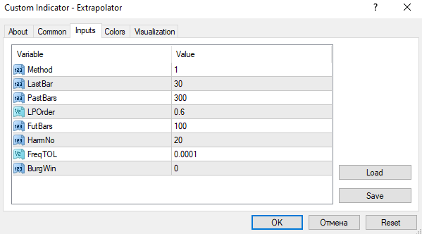 Optimized Prognosticator Indicator MT4