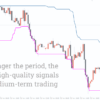 Ultimate TrendMaster Indicator MT4