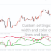 OptiBands Mini Chart Indicator MT4