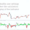 TrendMaster CCI Indicator MT4