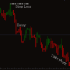 PrecisionWave Indicator MT4