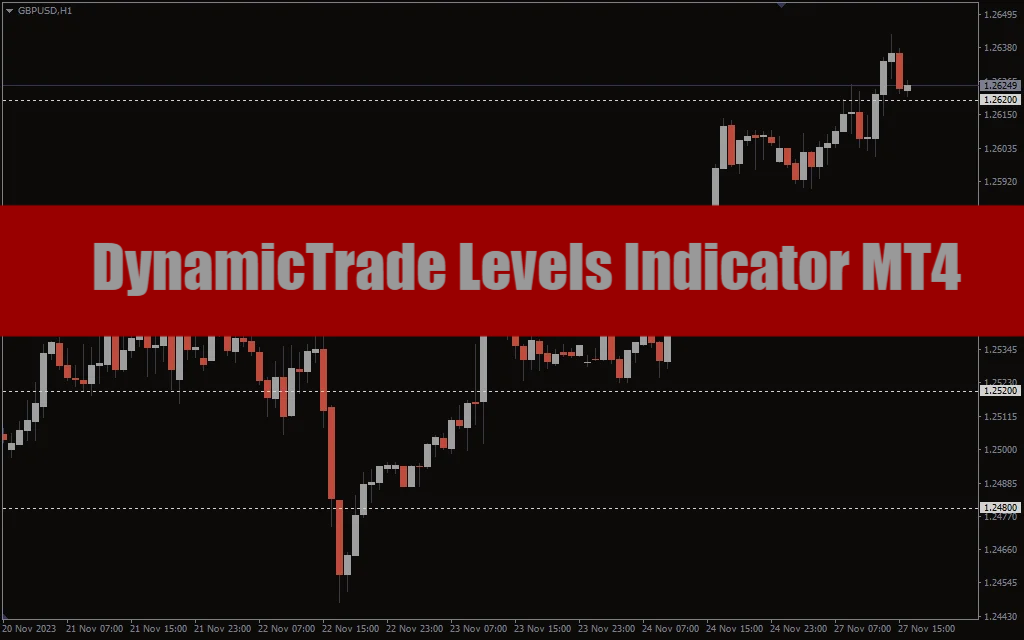 DynamicTrade Levels Indicator MT4