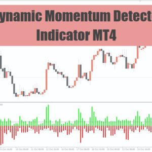 Dynamic Momentum Detector Indicator MT4