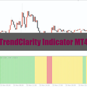 Indicador TrendClarity MT4