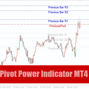 Pivot Power Indicator MT4
