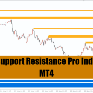 Elite Support Resistance Pro Indicator MT4