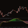 Dynamic Momentum Pro Indicator MT4