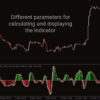 Dynamic Momentum Pro Indicator MT4