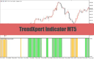 TrendXpert Indicator MT5