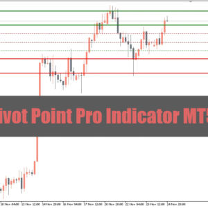 Pivot Point Pro Indicator MT5