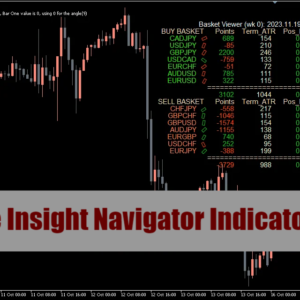 Індикатор Trade Insight Navigator MT5