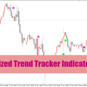 Optimized Trend Tracker Indicator MT5