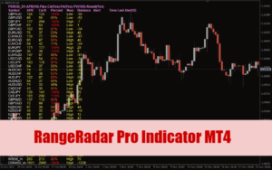 RangeRadar Pro Indicator MT4