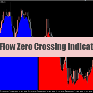 TrendFlow Zero Crossing Indicator MT5