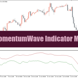 MomentumWave Indicator MT5
