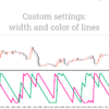 TrendFlow Indicator MT5