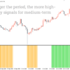 TrendXpert Indicator MT5