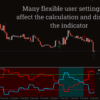 PowerFX TrendMaster Indicator MT4